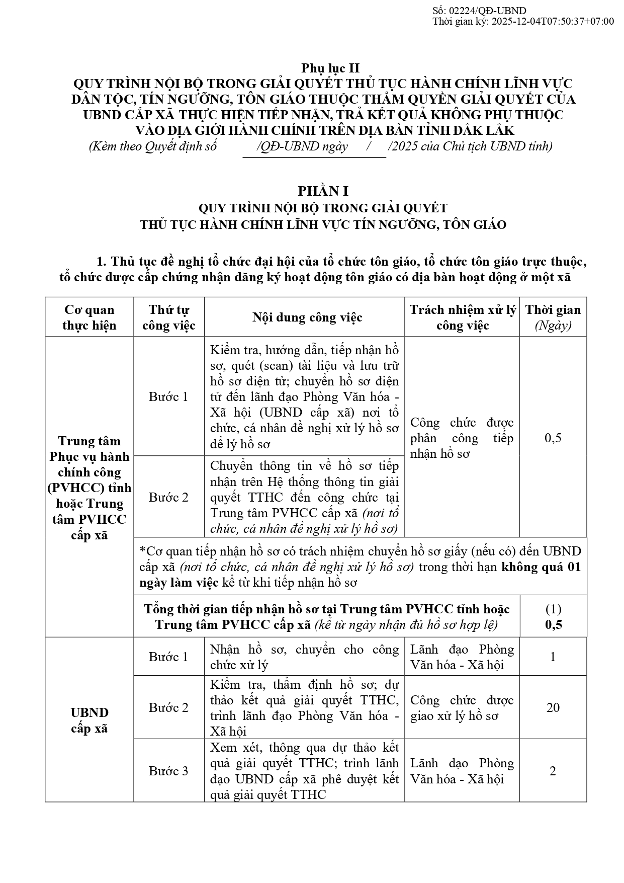 QUY TRÌNH NỘI BỘ, QUY TRÌNH NỘI BỘ LIÊN THÔNG TRONG GIẢI QUYẾT THỦ TỤC HÀNH CHÍNH LĨNH VỰC DÂN TỘC, TÍN NGƯỠNG, TÔN GIÁO THUỘC THẨM QUYỀN GIẢI QUYẾT CỦA UBND TỈNH ĐẮK LẮK